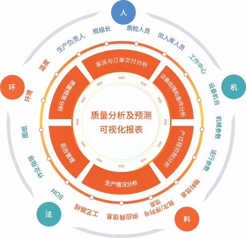 基于Qlik的跨工廠、跨車間數(shù)據(jù)關(guān)聯(lián)分析 驅(qū)動(dòng)3D打印服務(wù)企業(yè)成品率躍升