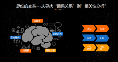 楊國(guó)水 以大數(shù)據(jù)思維重塑3D打印服務(wù)的客服未來